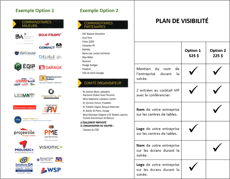 Plan de visibilité